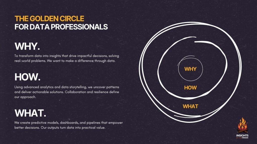 the-golden-circle-for-data-professionals